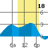 East Cove tide chart for Friday, October 18, 2024