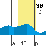 East Cove tide chart for Wednesday, October 30, 2024