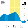 East Cove tide chart for Friday, November 15, 2024