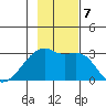 East Cove tide chart for Thursday, November 7, 2024
