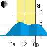 East Cove tide chart for Friday, November 8, 2024