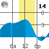 East Cove tide chart for Saturday, December 14, 2024