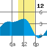 East Cove tide chart for Sunday, January 12, 2025