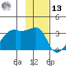 East Cove tide chart for Monday, January 13, 2025