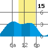 East Cove tide chart for Wednesday, January 15, 2025