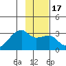 East Cove tide chart for Friday, January 17, 2025
