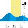 East Cove tide chart for Saturday, January 18, 2025