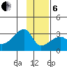 East Cove tide chart for Monday, January 6, 2025