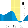 East Cove tide chart for Thursday, January 9, 2025