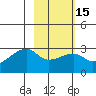 East Cove tide chart for Saturday, February 15, 2025