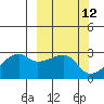 East Cove tide chart for Wednesday, March 12, 2025