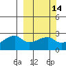 East Cove tide chart for Friday, March 14, 2025
