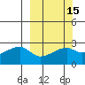 East Cove tide chart for Saturday, March 15, 2025