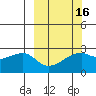 East Cove tide chart for Sunday, March 16, 2025
