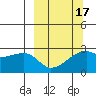 East Cove tide chart for Monday, March 17, 2025