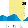East Cove tide chart for Wednesday, March 26, 2025