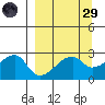 East Cove tide chart for Saturday, March 29, 2025