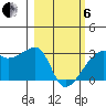 East Cove tide chart for Thursday, March 6, 2025