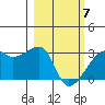 East Cove tide chart for Friday, March 7, 2025