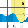 East Cove tide chart for Sunday, March 9, 2025