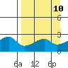 East Cove tide chart for Thursday, April 10, 2025