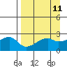 East Cove tide chart for Friday, April 11, 2025