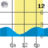 East Cove tide chart for Saturday, April 12, 2025