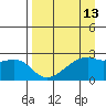 East Cove tide chart for Sunday, April 13, 2025