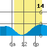 East Cove tide chart for Monday, April 14, 2025