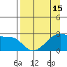 East Cove tide chart for Tuesday, April 15, 2025