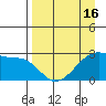 East Cove tide chart for Wednesday, April 16, 2025
