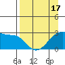 East Cove tide chart for Thursday, April 17, 2025