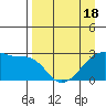 East Cove tide chart for Friday, April 18, 2025