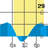 East Cove tide chart for Tuesday, April 29, 2025