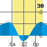 East Cove tide chart for Wednesday, April 30, 2025
