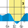 East Cove tide chart for Thursday, April 3, 2025