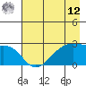 East Cove tide chart for Monday, May 12, 2025