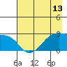 East Cove tide chart for Tuesday, May 13, 2025