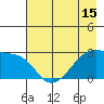 East Cove tide chart for Thursday, May 15, 2025