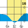 East Cove tide chart for Friday, May 16, 2025