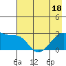 East Cove tide chart for Sunday, May 18, 2025