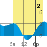 East Cove tide chart for Friday, May 2, 2025