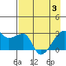 East Cove tide chart for Saturday, May 3, 2025