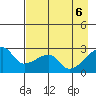 East Cove tide chart for Tuesday, May 6, 2025