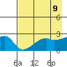 East Cove tide chart for Friday, May 9, 2025