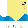 East Cove tide chart for Tuesday, June 17, 2025