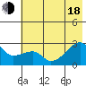 East Cove tide chart for Wednesday, June 18, 2025