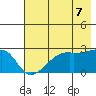 East Cove tide chart for Saturday, June 7, 2025