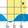 East Cove tide chart for Monday, June 9, 2025