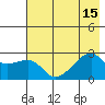 East Cove tide chart for Tuesday, July 15, 2025